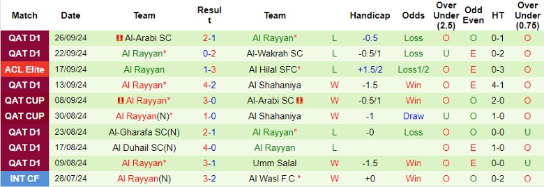 Nhận định, Soi kèo Al Nassr FC vs Al Rayyan, 1h00 ngày 1/10 - Ảnh 2