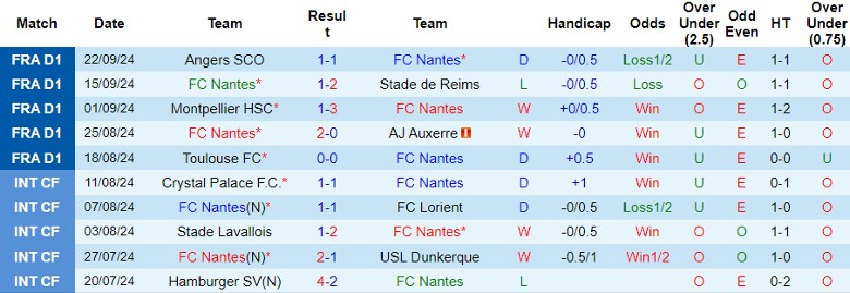 Nhận định, Soi kèo FC Nantes vs AS Saint-Etienne, 22h00 ngày 29/9 - Ảnh 1