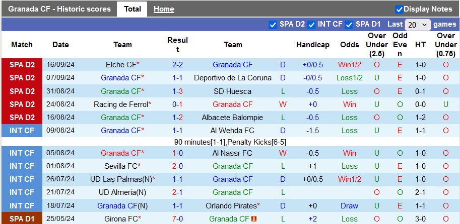 Nhận định, soi kèo Granada vs Malaga, 1h30 ngày 21/9 - Ảnh 1