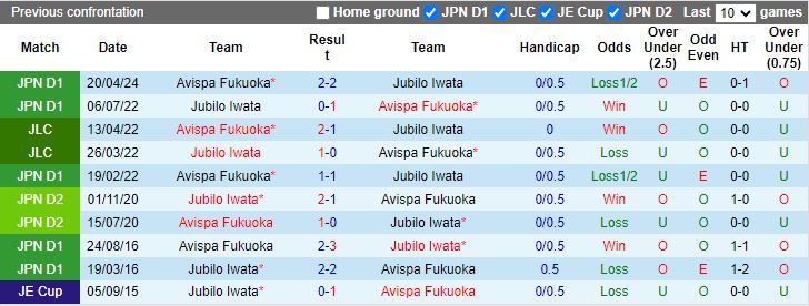 Nhận định, Soi kèo Jubilo Iwata vs Avispa Fukuoka, 17h00 ngày 21/9 - Ảnh 3