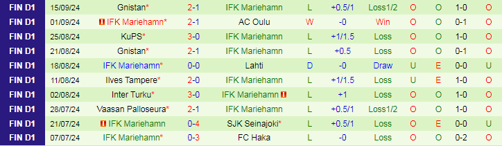 Nhận định, Soi kèo Lahti vs IFK Mariehamn, 22h00 ngày 19/9 - Ảnh 2