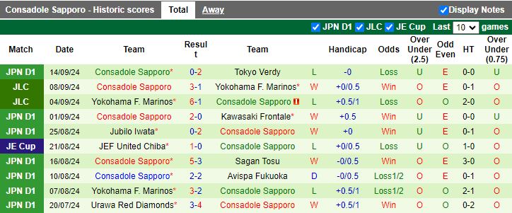 Nhận định, Soi kèo Machida Zelvia vs Consadole Sapporo, 17h00 ngày 21/9 - Ảnh 2