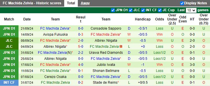 Nhận định, Soi kèo Sanfrecce Hiroshima vs Machida Zelvia, 17h00 ngày 28/9 - Ảnh 2