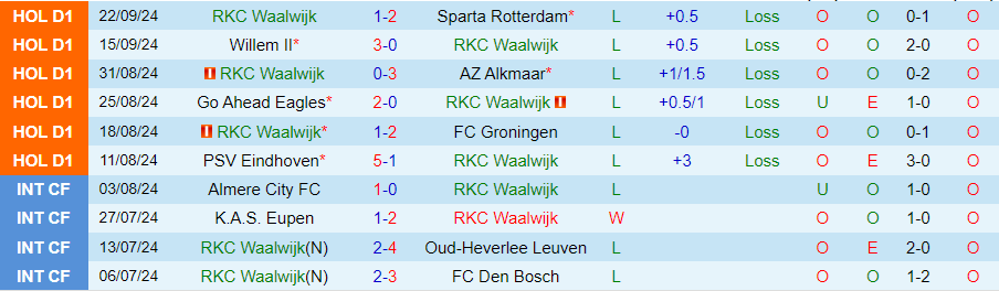 Nhận định, Soi kèo Waalwijk vs Ajax, 21h45 ngày 29/9 - Ảnh 2