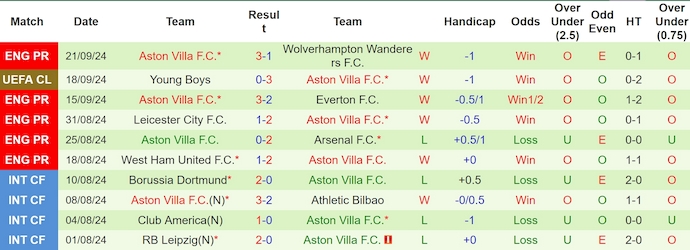 Nhận định, soi kèo Wycombe Wanderers vs Leicester City, 1h45 ngày 25/9 - Ảnh 2