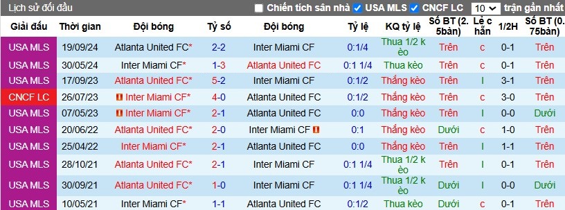 Nhận định Inter Miami vs Atlanta United, 7h30 ngày 26/10 - Ảnh 3