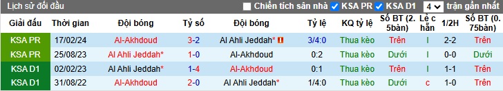 Nhận định, soi kèo Al-Ahli Saudi vs Al-Okhdood Club, 1h ngày 26/10 - Ảnh 3