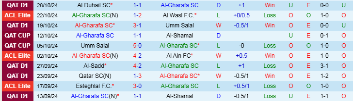 Nhận định, Soi kèo Al-Gharafa SC vs Al-Arabi SC, 21h30 ngày 31/10 - Ảnh 1