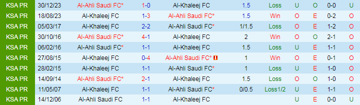 Nhận định, Soi kèo Al-Khaleej vs Al-Ahli Saudi, 21h45 ngày 18/10 - Ảnh 3