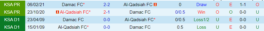 Nhận định, Soi kèo Al-Qadsiah vs Damac, 21h40 ngày 25/10 - Ảnh 3