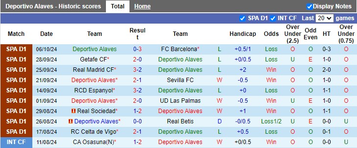 Nhận định, soi kèo Alaves vs Real Valladolid, 2h ngày 19/10 - Ảnh 1