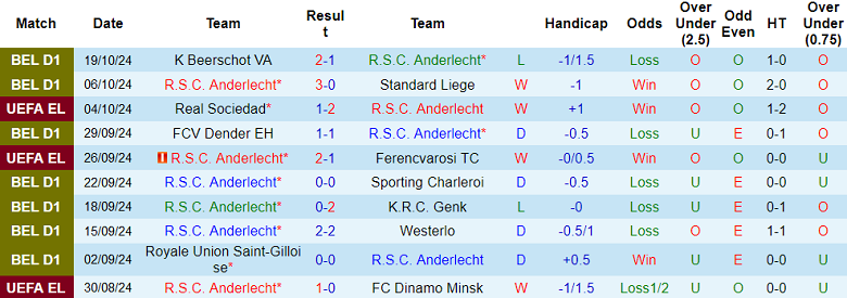 Nhận định, soi kèo Anderlecht vs Ludogorets Razgrad, 2h ngày 25/10 - Ảnh 1