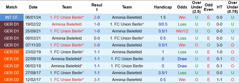 Nhận định, Soi kèo Arminia Bielefeld vs Union Berlin, 2h45 ngày 31/10 - Ảnh 3