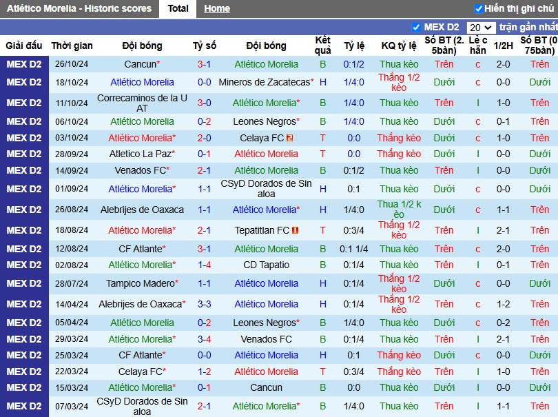 Nhận định, Soi kèo Atletico Morelia vs Tlaxcala, 10h ngày 01/11 - Ảnh 1