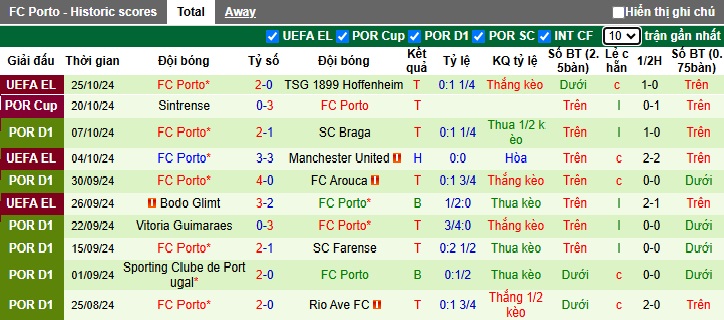 Nhận định, soi kèo AVS Futebol SAD vs Porto, 3h15 ngày 29/10 - Ảnh 2