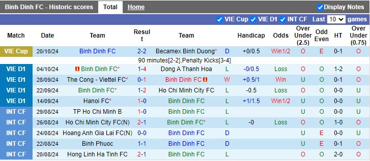 Nhận định, Soi kèo Bình Định vs SLNA, 18h00 ngày 27/10 - Ảnh 1