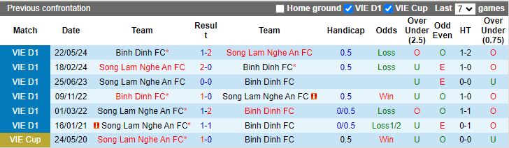 Nhận định, Soi kèo Bình Định vs SLNA, 18h00 ngày 27/10 - Ảnh 3