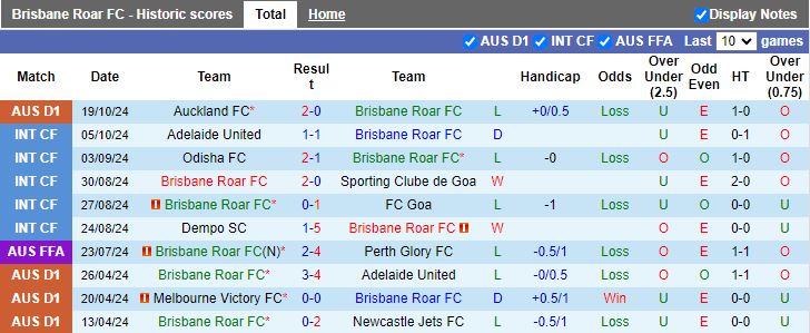 Nhận định, Soi kèo Brisbane Roar vs Sydney, 15h35 ngày 1/11 - Ảnh 1