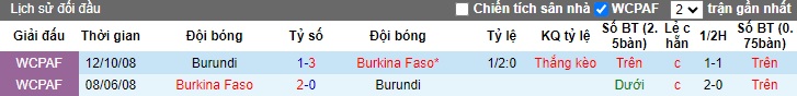 Nhận định, soi kèo Burkina Faso vs Burundi, 2h ngày 11/10 - Ảnh 3