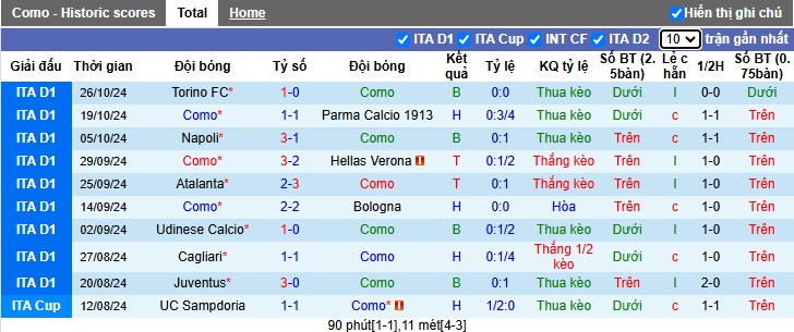 Nhận định, soi kèo Como vs Lazio, 2h45 ngày 11/1 - Ảnh 1