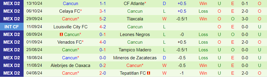 Nhận định, Soi kèo Correcaminos de la UAT vs Cancun, 08h00 ngày 17/10 - Ảnh 1