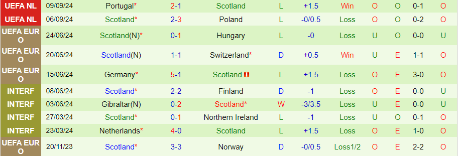 Nhận định, Soi kèo Croatia vs Scotland, 23h00 ngày 12/10 - Ảnh 1