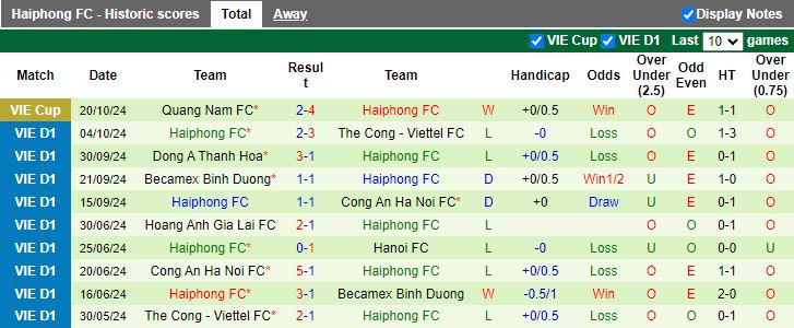 Nhận định, Soi kèo Đà Nẵng vs Hải Phòng, 18h00 ngày 27/10 - Ảnh 2