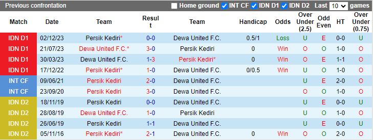 Nhận định, Soi kèo Dewa United vs Persik Kediri, 15h30 ngày 17/10 - Ảnh 3