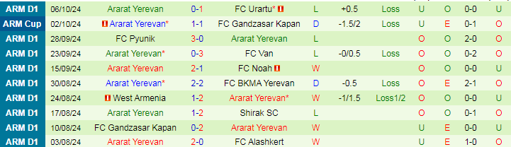 Nhận định, Soi kèo FC Ararat-Armenia vs Ararat Yerevan, 21h00 ngày 18/10 - Ảnh 2