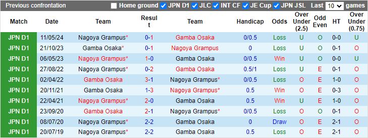 Nhận định, Soi kèo Gamba Osaka vs Nagoya Grampus, 17h00 ngày 23/10 - Ảnh 3