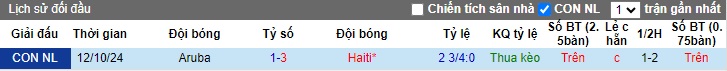 Nhận định, soi kèo Haiti vs Aruba, 7h ngày 15/10 - Ảnh 3