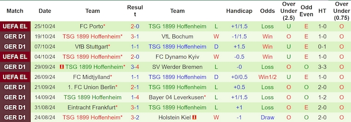 Nhận định, soi kèo Heidenheim vs Hoffenheim, 1h30 ngày 28/10 - Ảnh 2