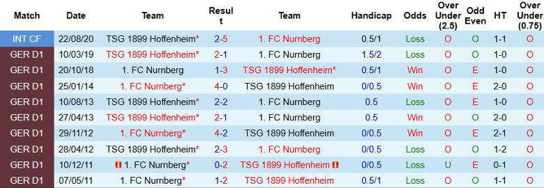 Nhận định, Soi kèo Hoffenheim vs Nurnberg, 2h45 ngày 31/10 - Ảnh 3