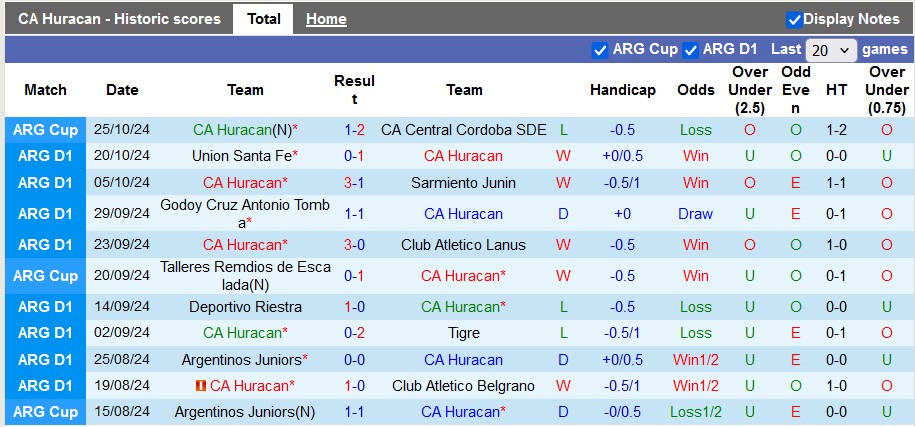 Nhận định, soi kèo Huracan vs Central Cordoba, 7h ngày 29/10 - Ảnh 1