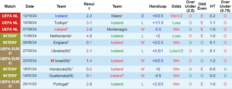 Nhận định, Soi kèo Iceland vs Thổ Nhĩ Kỳ, 1h45 ngày 15/10 - Ảnh 1