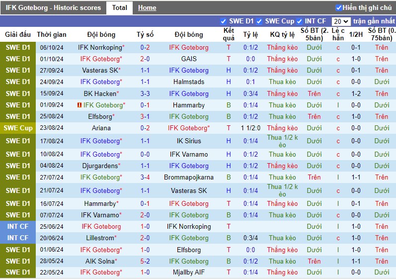 Nhận định, Soi kèo IFK Goteborg vs AIK Solna, 0h10 ngày 22/10 - Ảnh 1