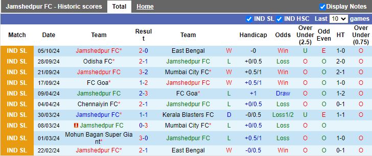 Nhận định, Soi kèo Jamshedpur vs Hyderabad, 21h00 ngày 21/10 - Ảnh 1