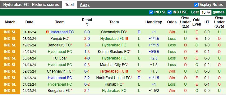 Nhận định, Soi kèo Jamshedpur vs Hyderabad, 21h00 ngày 21/10 - Ảnh 2