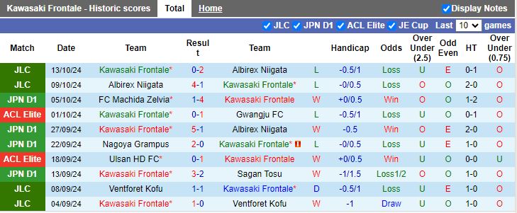 Nhận định, Soi kèo Kawasaki Frontale vs Gamba Osaka, 17h00 ngày 18/10 - Ảnh 1