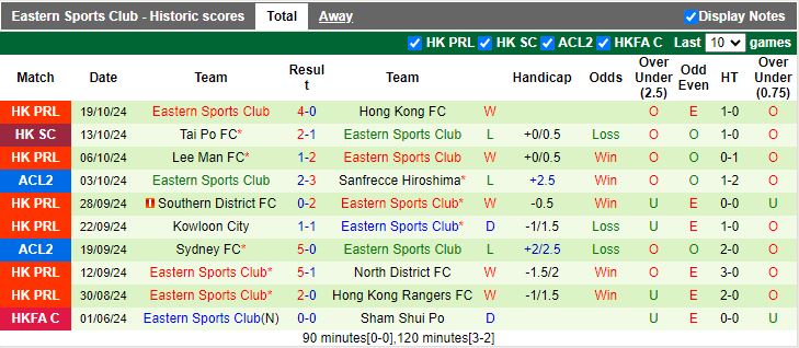 Nhận định, Soi kèo Kaya vs Eastern AA, 19h00 ngày 24/10 - Ảnh 2