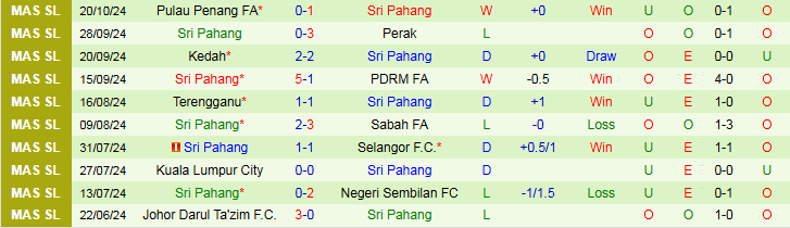 Nhận định, Soi kèo Kelantan Darul Naim vs Sri Pahang, 20h00 ngày 25/10 - Ảnh 2