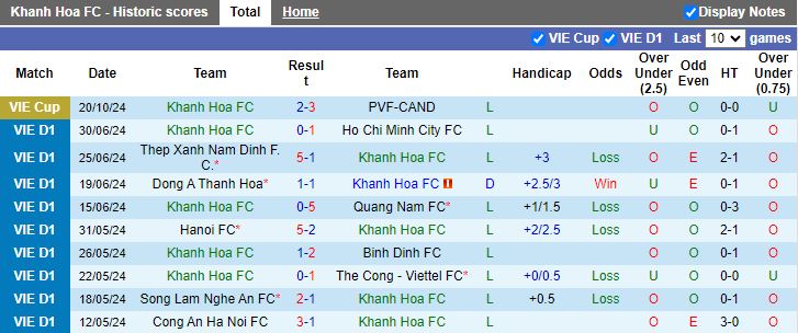 Nhận định, Soi kèo Khánh Hòa vs Phù Đổng Ninh Bình, 18h00 ngày 26/10 - Ảnh 1