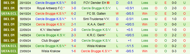 Nhận định, Soi kèo Knattspyrnufelagid Vikingur vs Cercle Brugge K.S.V, 21h30 ngày 24/10 - Ảnh 2