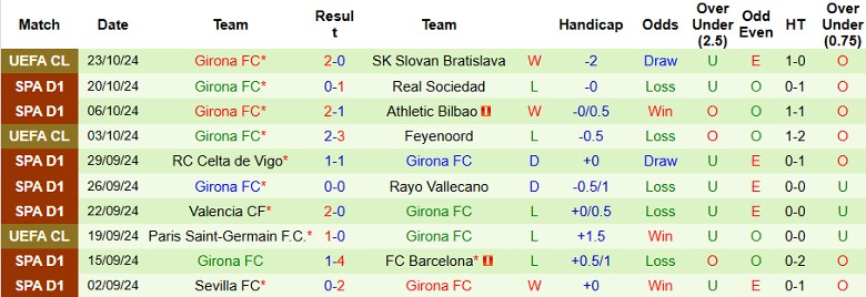 Nhận định, Soi kèo Las Palmas vs Girona FC, 23h30 ngày 26/10 - Ảnh 2