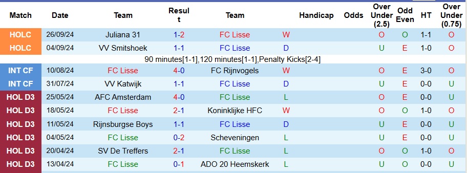 Nhận định, soi kèo Lisse vs Utrecht, 3h ngày 1/11 - Ảnh 1