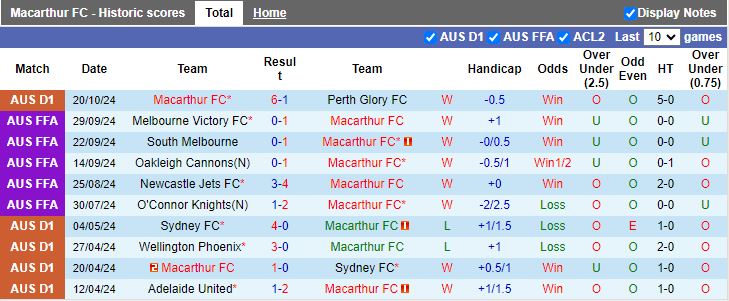 Nhận định, Soi kèo Macarthur vs Newcastle Jets, 15h35 ngày 25/10 - Ảnh 1