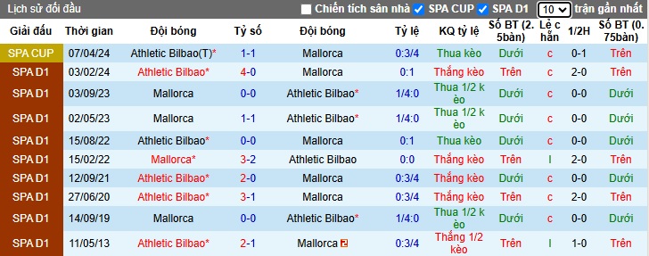 Nhận định, soi kèo Mallorca vs Athletic Bilbao, 3h ngày 29/10 - Ảnh 3