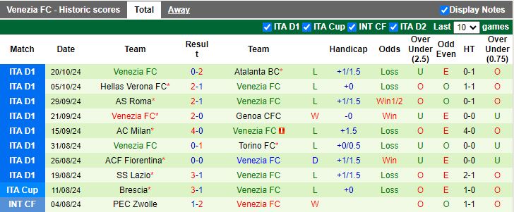 Nhận định, Soi kèo Monza vs Venezia, 21h00 ngày 27/10 - Ảnh 2