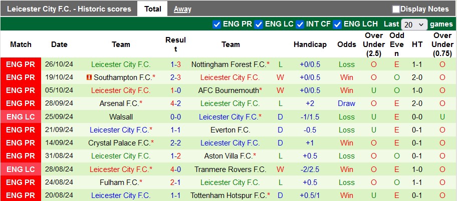 Nhận định, soi kèo MU vs Leicester City, 2h45 ngày 31/10 - Ảnh 2