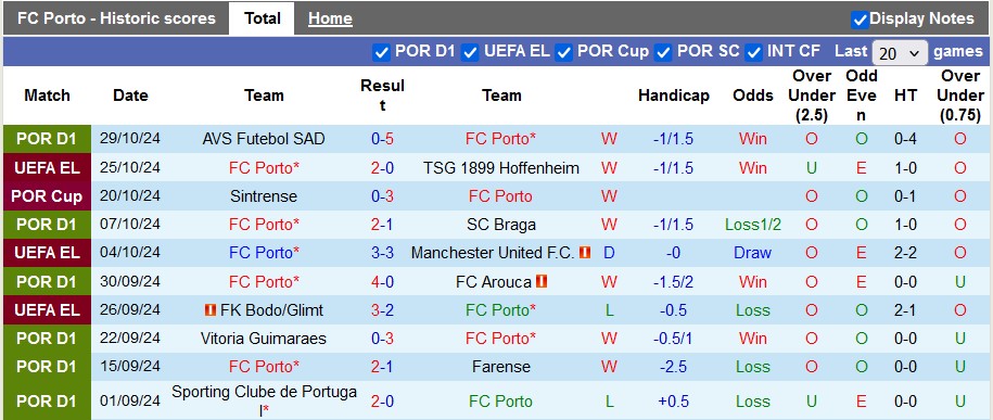 Nhận định, soi kèo Porto vs Moreirense, 3h45 ngày 1/11 - Ảnh 1